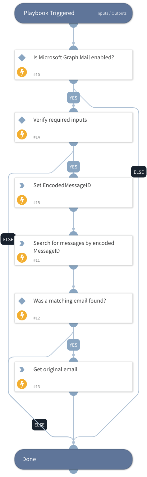 Get Original Email - Microsoft Graph Mail