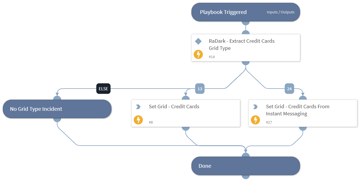 Set RaDark Grid For Credit Cards